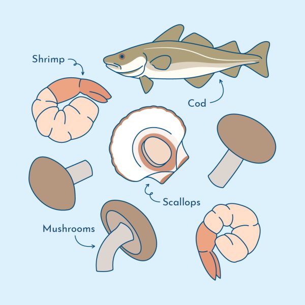 Support your thyroid through selenium rich foods