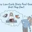 Low-carb diet and thyroid health