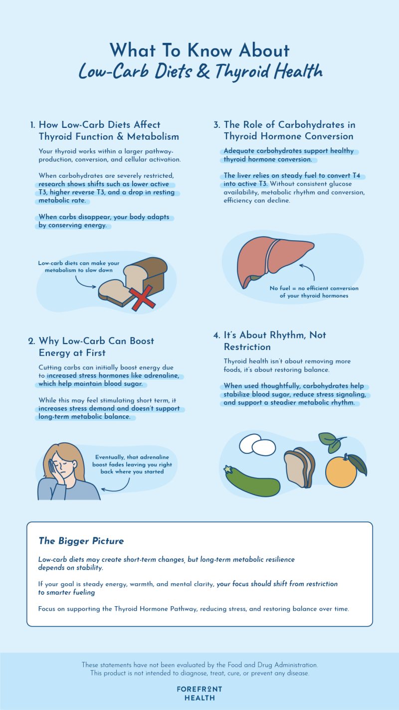 How low-carb diet affects your thyroid health
