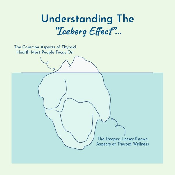 thyroid iceberg effect