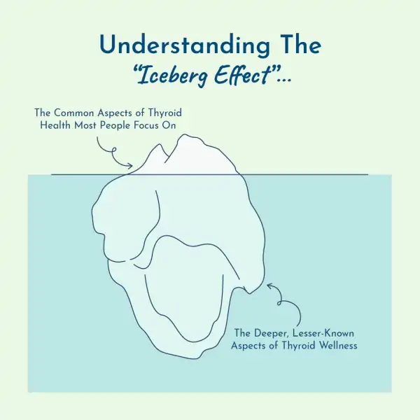 thyroid iceberg effect