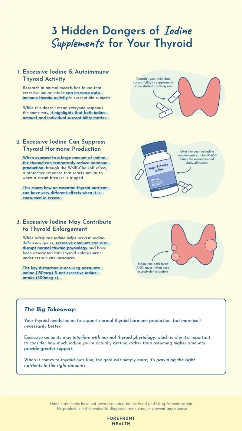 3 hidden dangers of iodine supplements