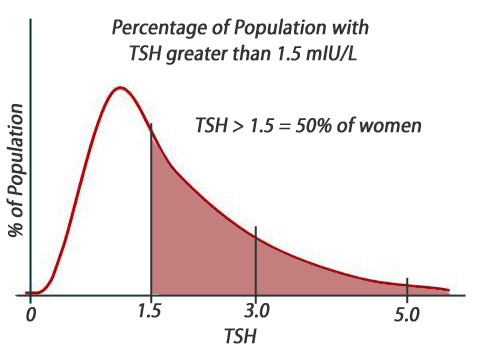 TSH-1