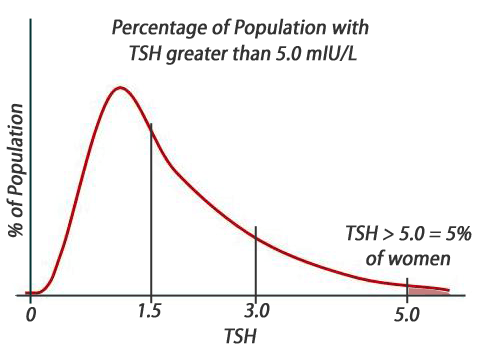 TSH-5