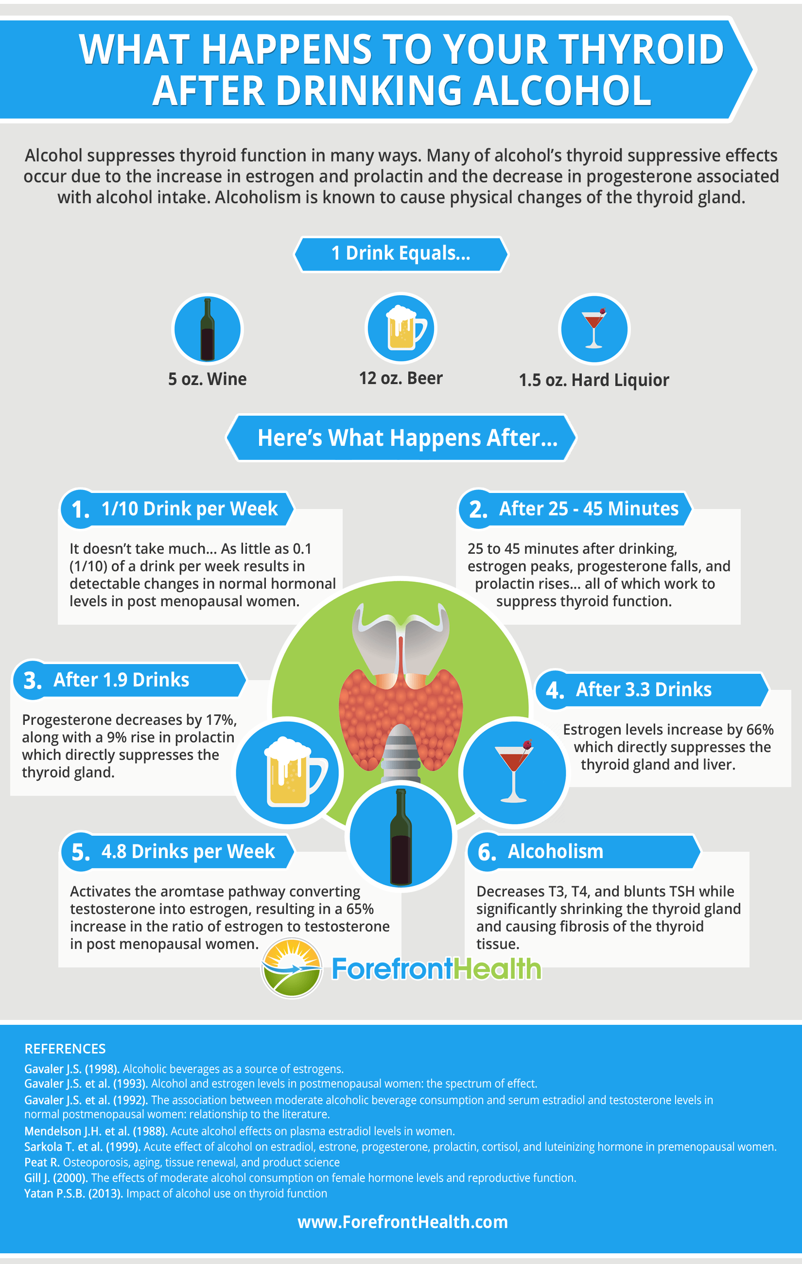 Can You Drink Alcohol With Hyperthyroidism?