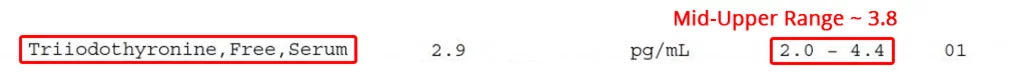 An image of a Triiodothyronine (T3 serum) testing range.