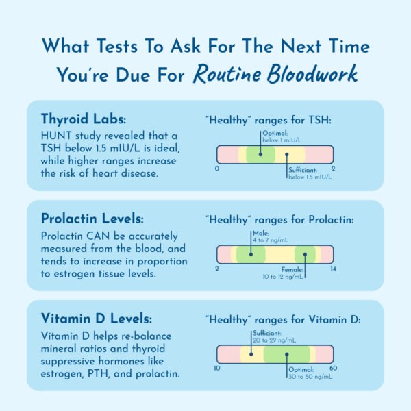 Graphic showing beneficial tests for estrogen dominance