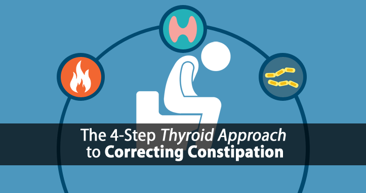 hypothyroidism and constipation