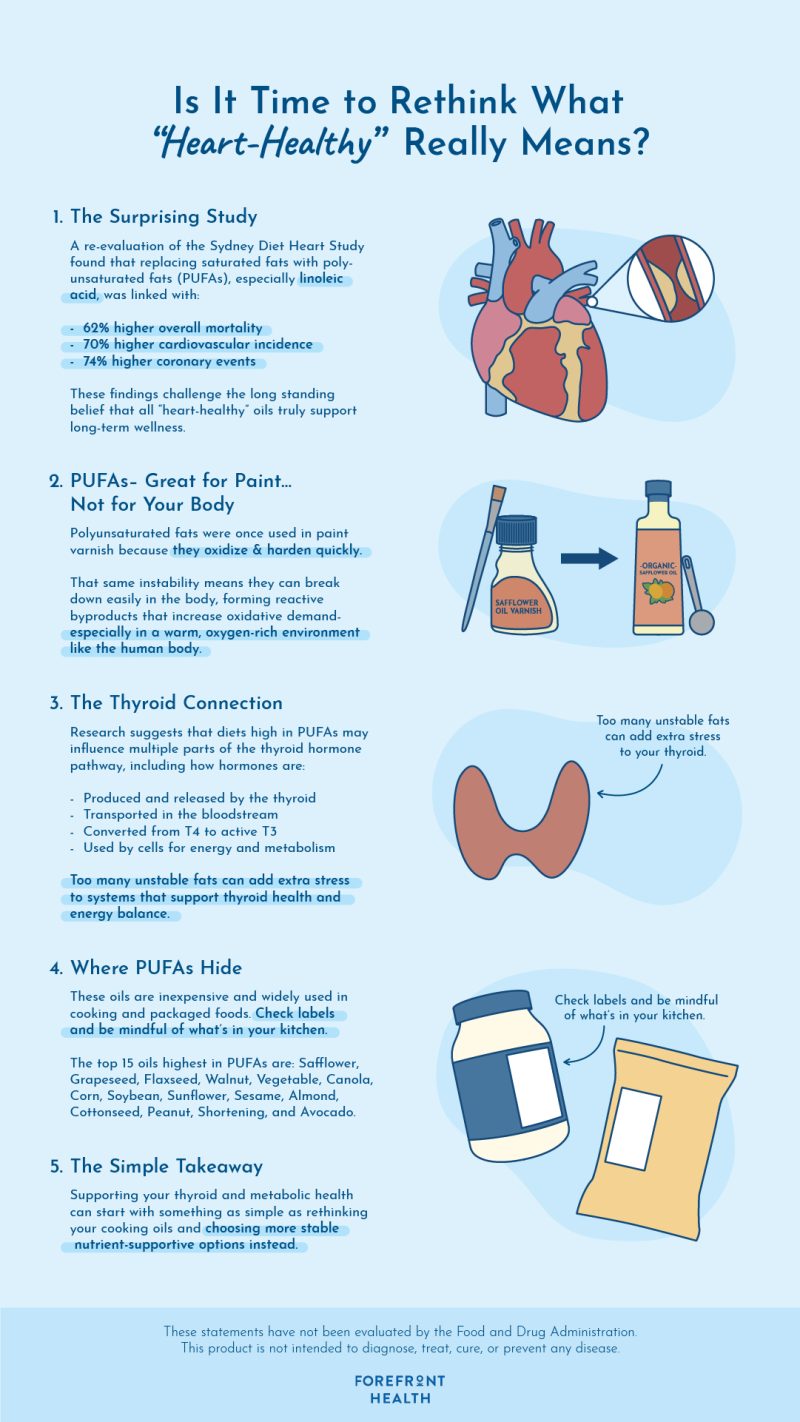 Infographic of heart-healthy PUFAs and thyroid connection