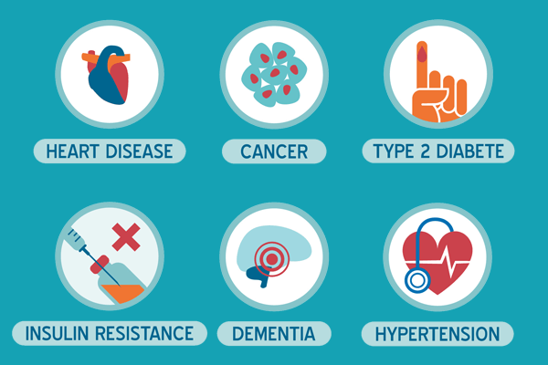 thyroid disease risk