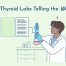 alternative thyroid tests