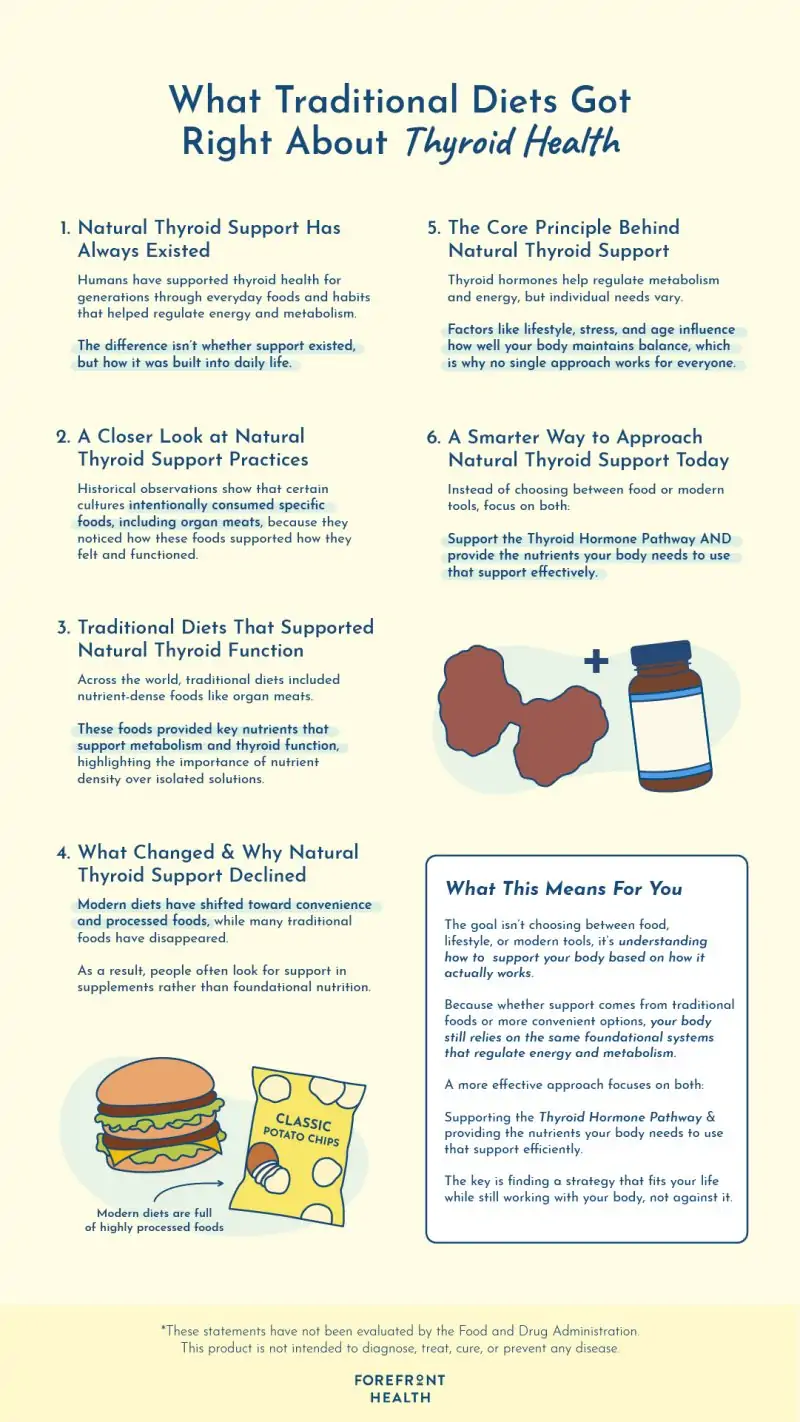 Infographic of how to support thyroid function naturally