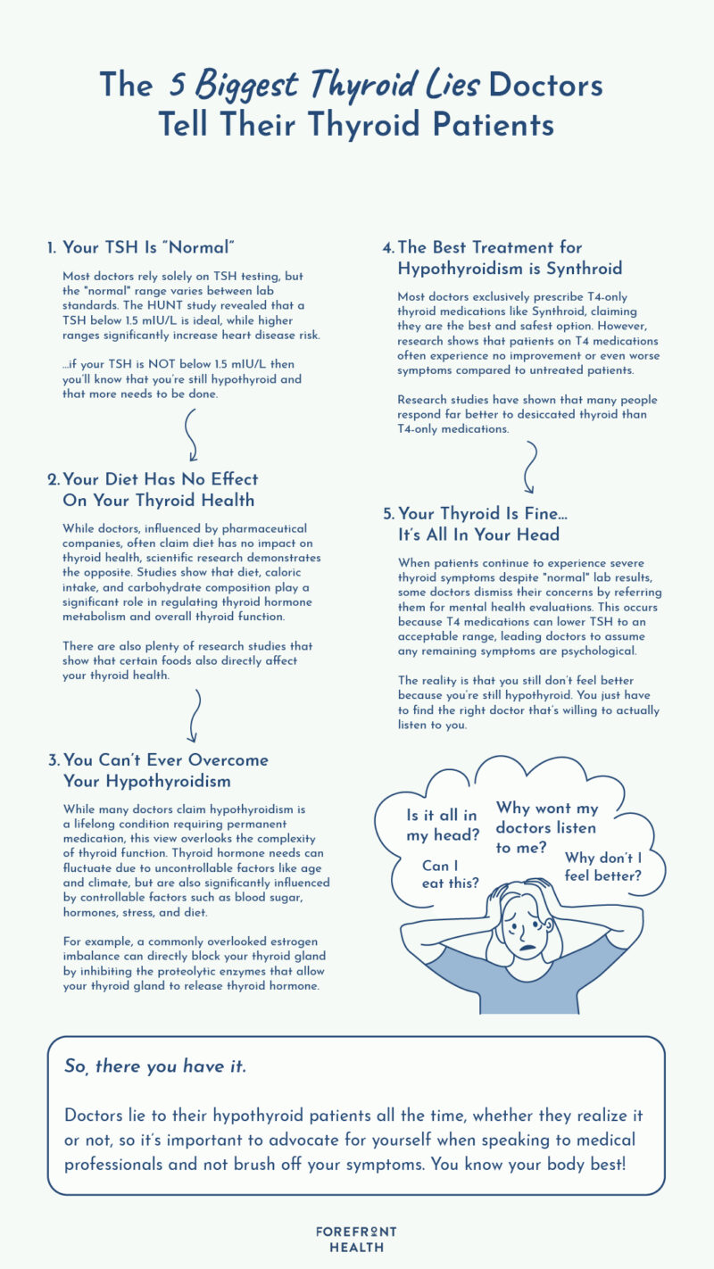 Infographic of 5 common hypothyroid misconceptions.