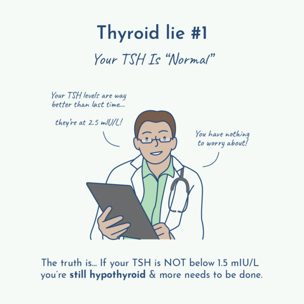 Illustration of thyroid lie #1 about normal TSH thyroid test.