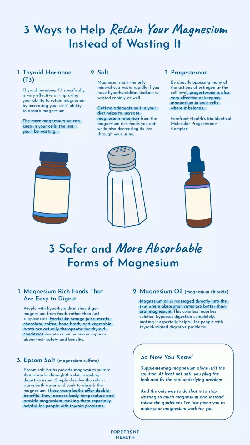 Infographic showing 3 ways to retain magnesium