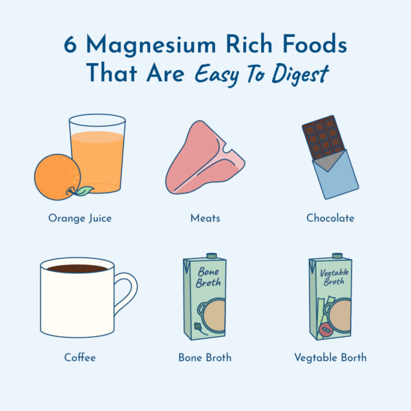 Graphic showing 6 magnesium rich foods