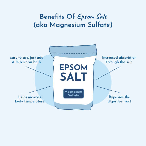 Graphic showing the benefits of epsom salt