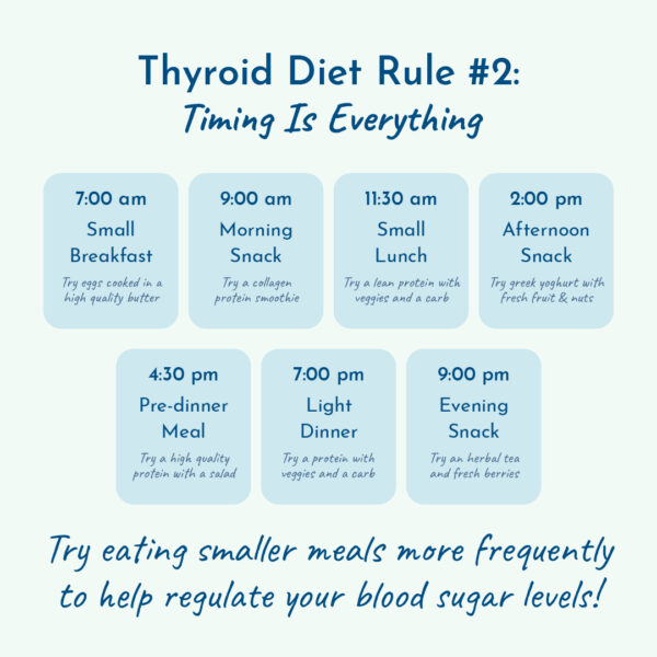 Graphic showing a hypothyroid meal schedule