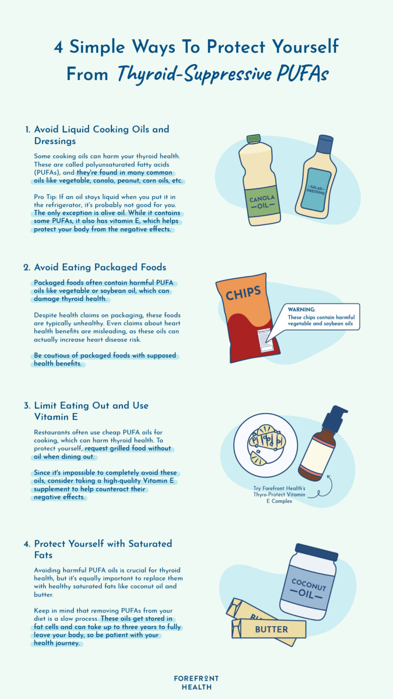 Infographic of 4 ways to protect your thyroid against PUFAs