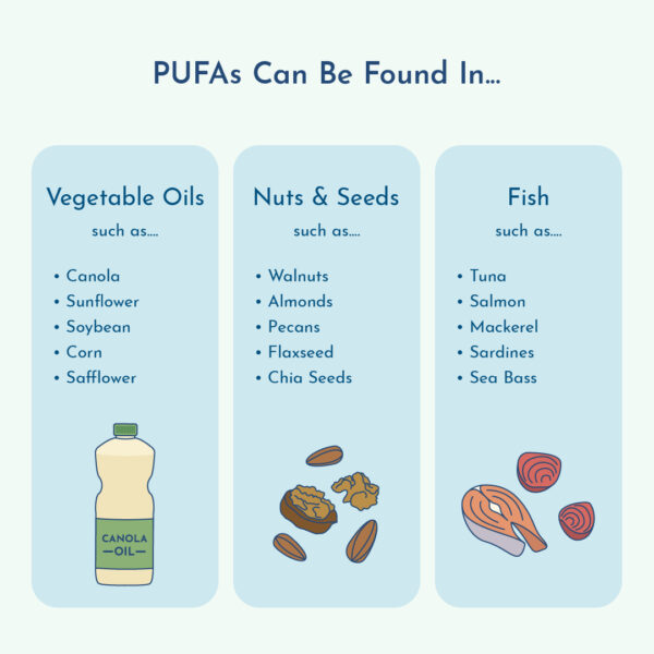 Graphic of what foods contain PUFAs