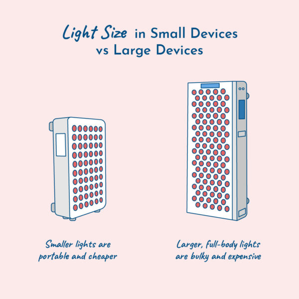 Graphic of size differences of red light devices