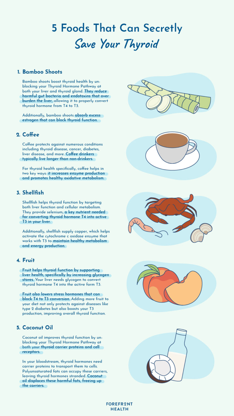 Infographic of 5 secret thyroid foods