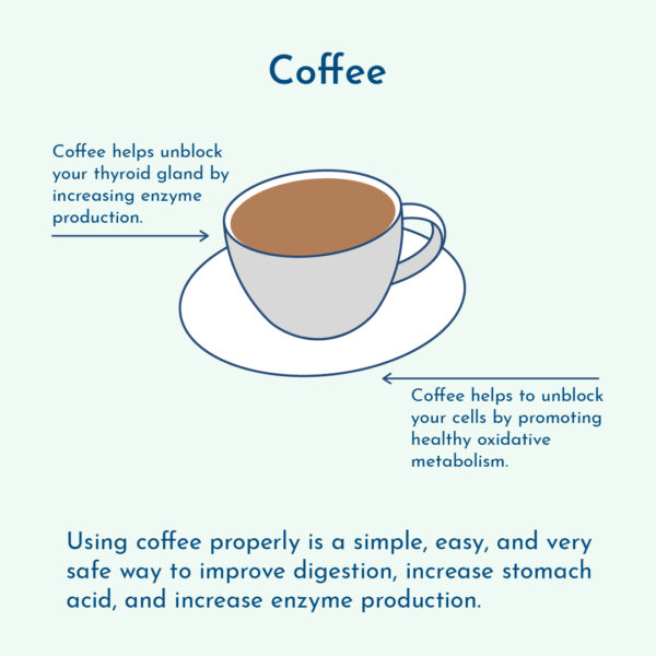 Thyroid benefits of coffee