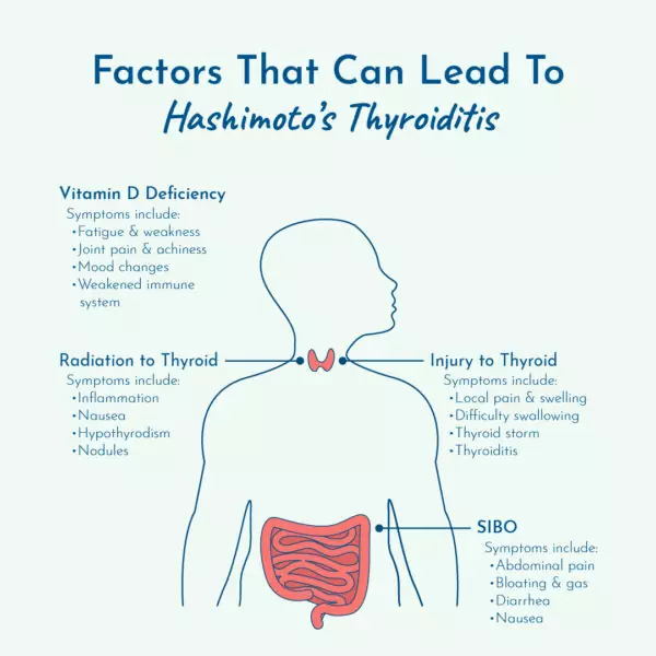 Factors that lead to Hashimoto’s thyroiditis