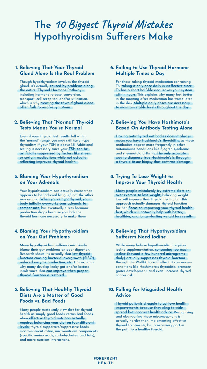 Infographic showing 10 biggest thyroid mistakes