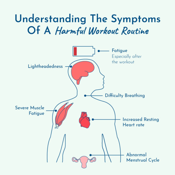 Symptoms of harmful workout routines