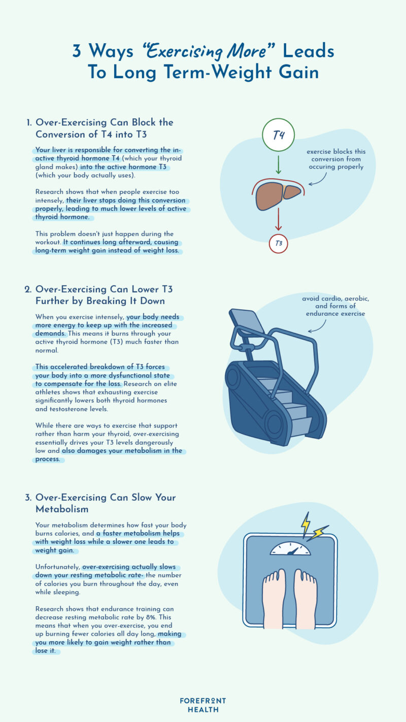 How over-exercising causes weight gain