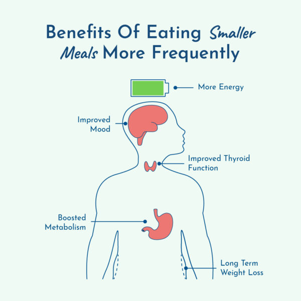 Benefits of eating small frequent meals
