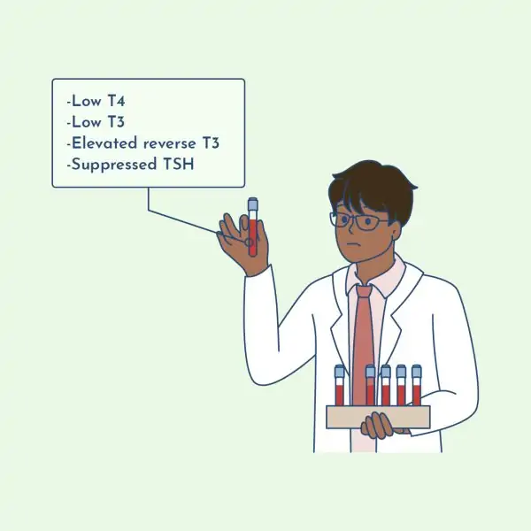 Look for thyroid lab abnormalities when evaluating thyroid health