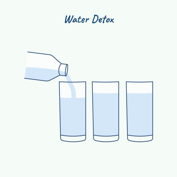 water detox