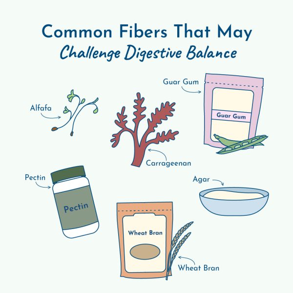 Fibers that may challenge digestive balance