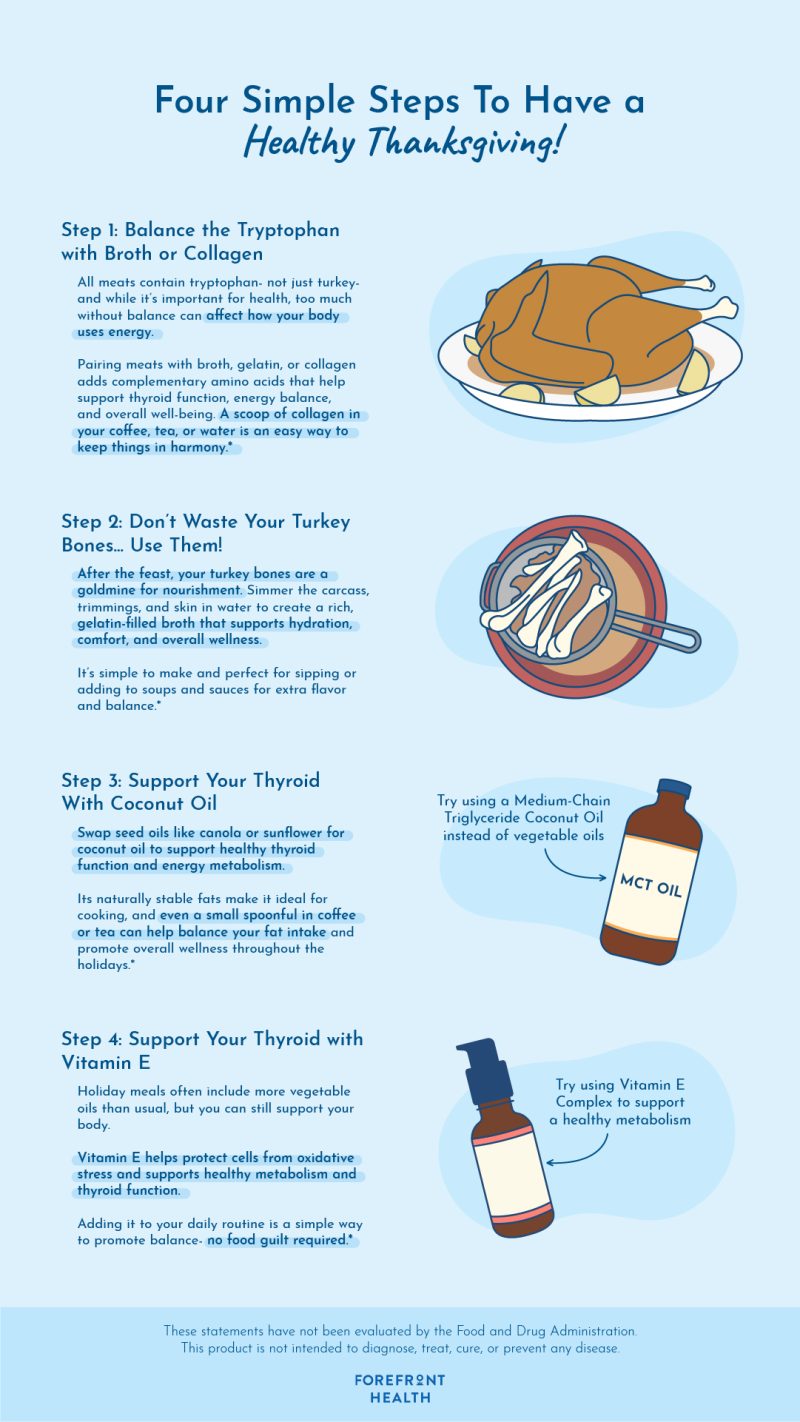 Infographic of 4 thyroid friendly healthy thanksgiving tips