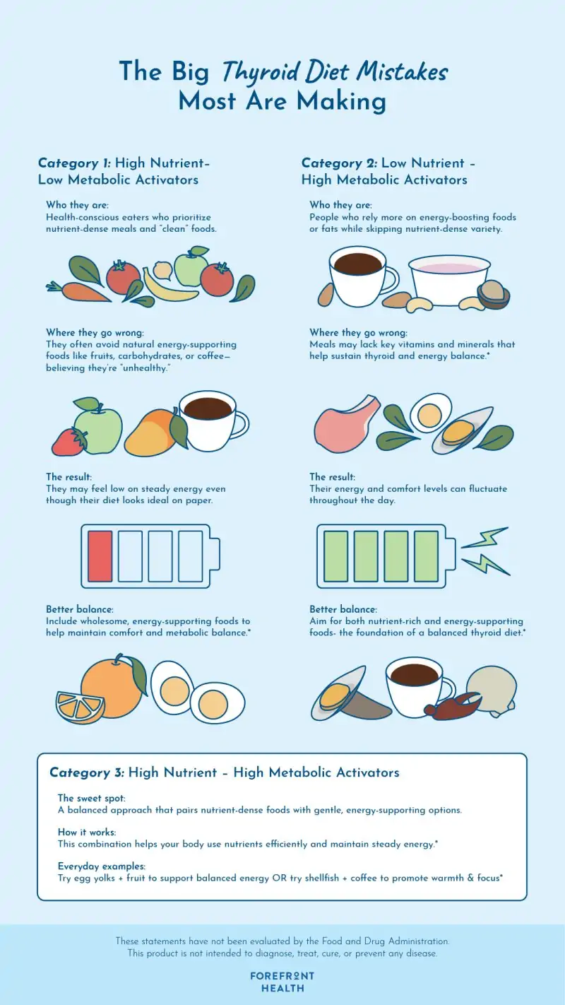 Infographic of thyroid diet mistakes