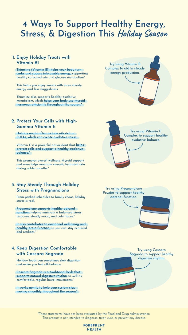 Infographic detailing 4 thyroid holiday support products