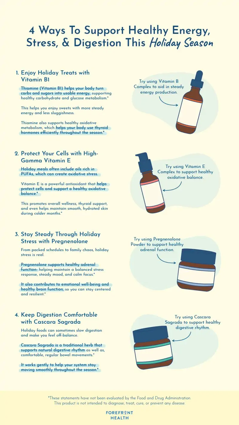 Infographic detailing 4 thyroid holiday support products 