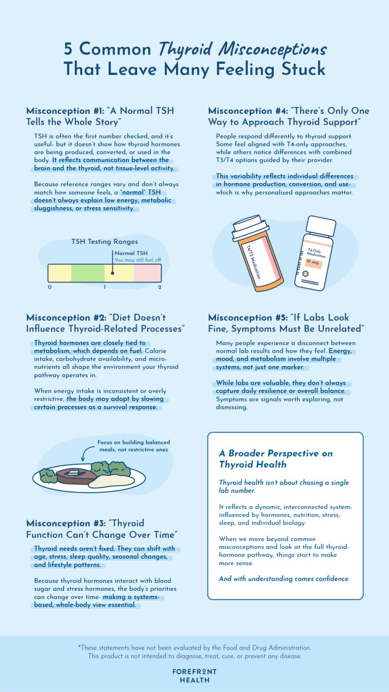 Infographic of 5 common thyroid health misconceptions