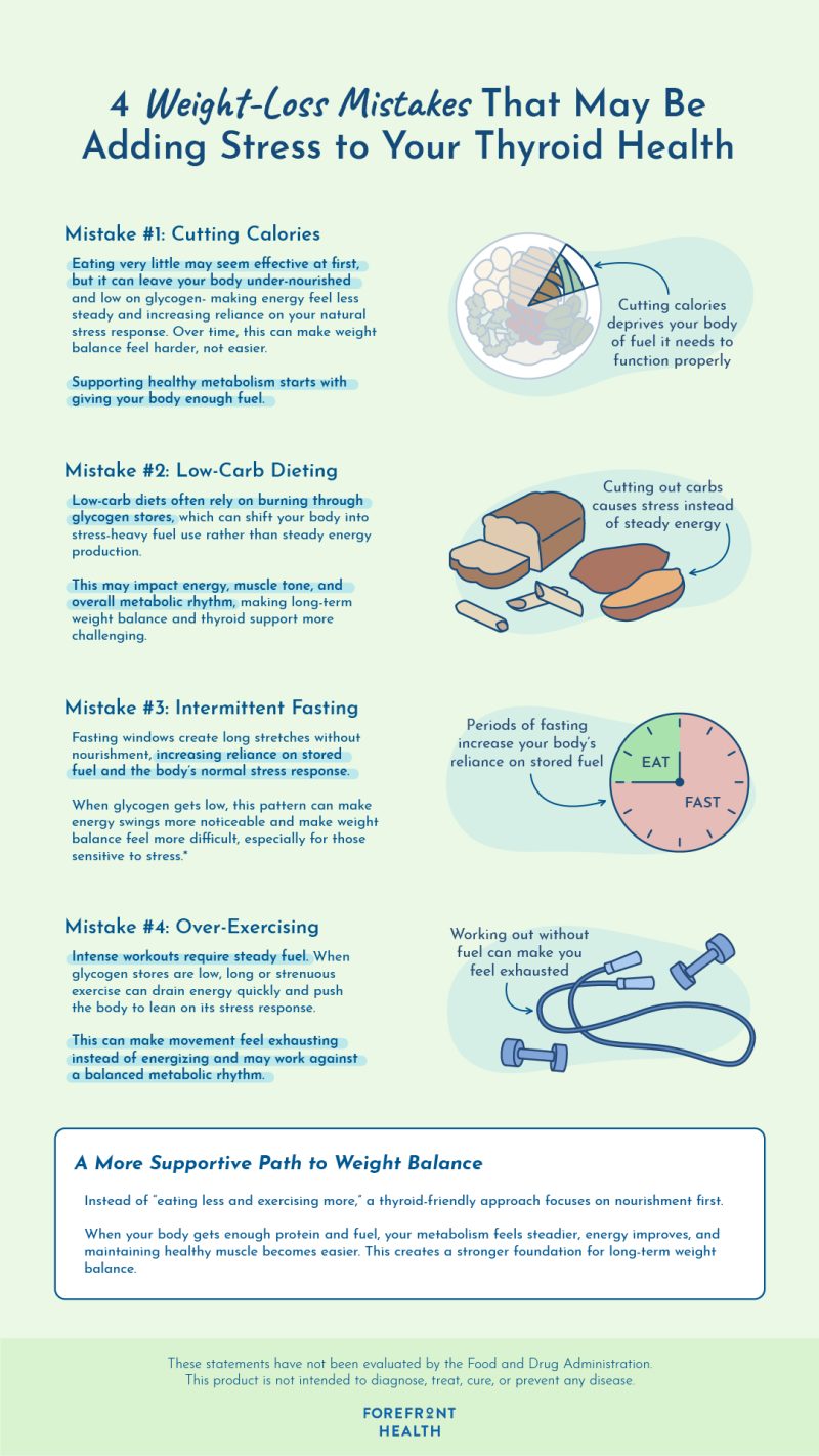 Infographic of 4 thyroid weight-loss mistakes to avoid