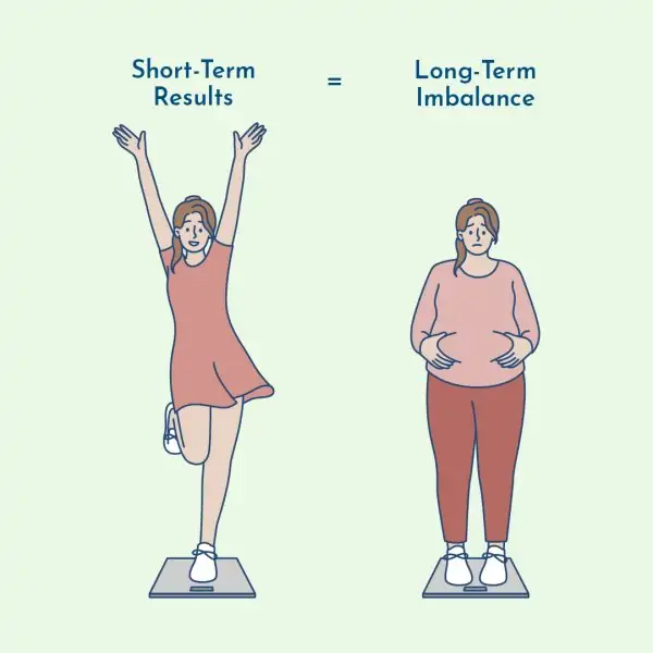 Short term thyroid weight loss can result in long term weight gain