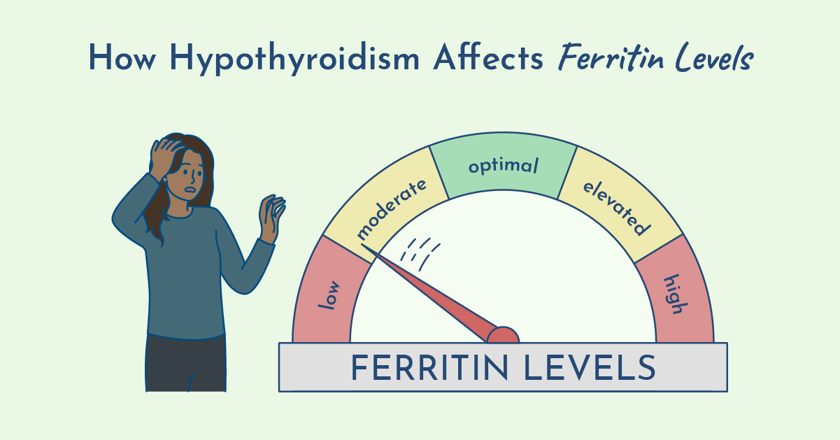 low ferritin thyroid function