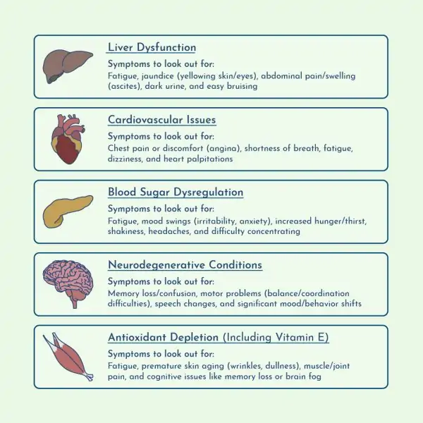 Health risks of chronically elevated iron