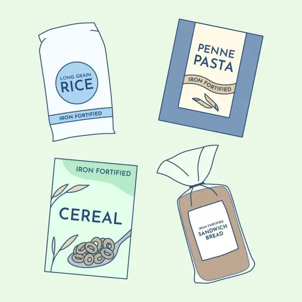 Foods commonly fortified with iron