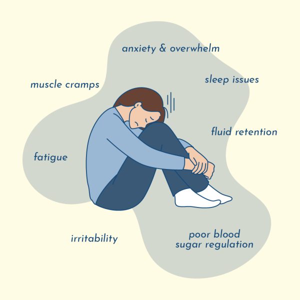 Low magnesium often overlaps with low thyroid function