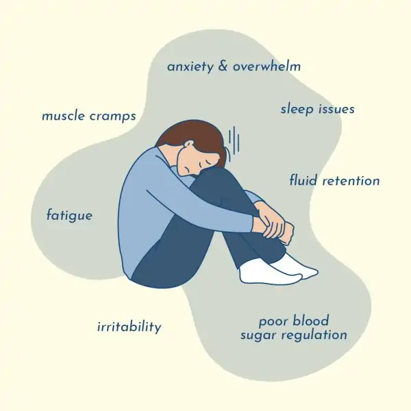 Low magnesium often overlaps with low thyroid function