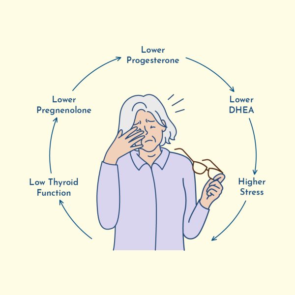 low thyroid hormone and aging
