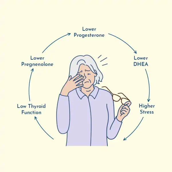 low thyroid hormone and aging