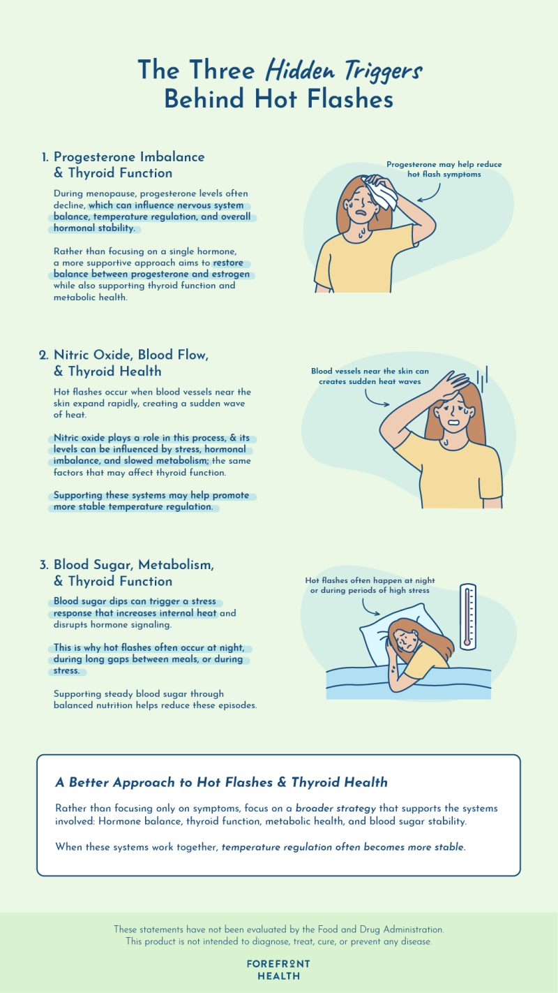 Infographic of thyroid hot flash triggers
